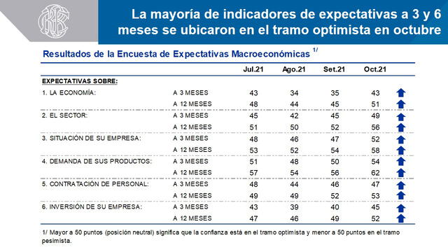 Encuesta de expectativas empresariales