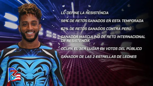 Guerreros Puerto Rico Guerreros Puerto Rico