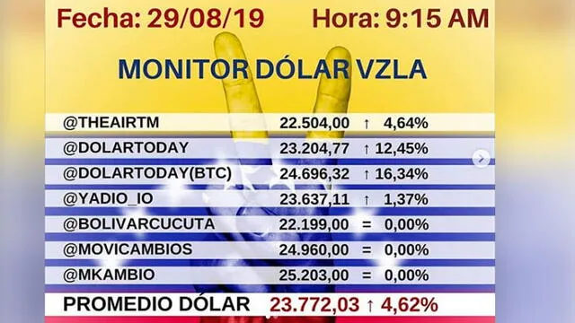 Dolar Monitor 29/08/2019. Instagram.