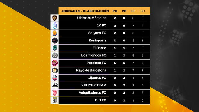 Tabla de posiciones. Foto: Kings League/Twitter