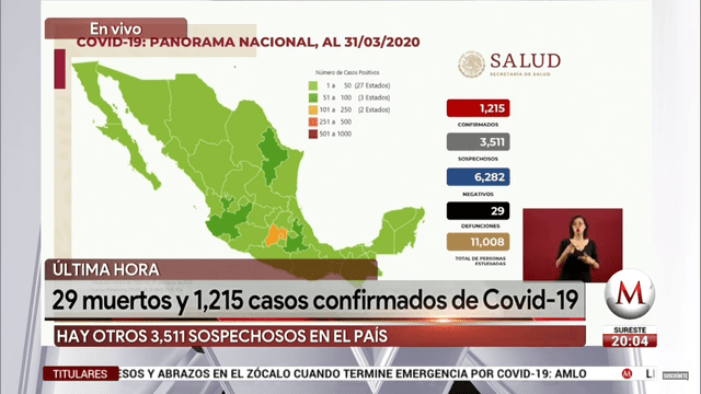 Panorama actual del COVID-19 en México.