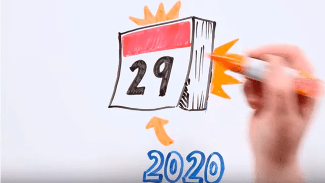 YouTube viral: ¿Qué pasaría si no existiera el año bisiesto? [VIDEO]