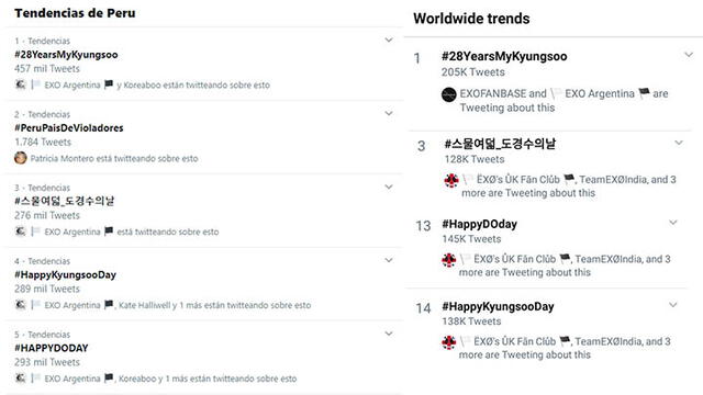Los hashtags relacionados a Kyungsoo acapararon las tendencias de Twitter en las primeras horas de su cumpleaños