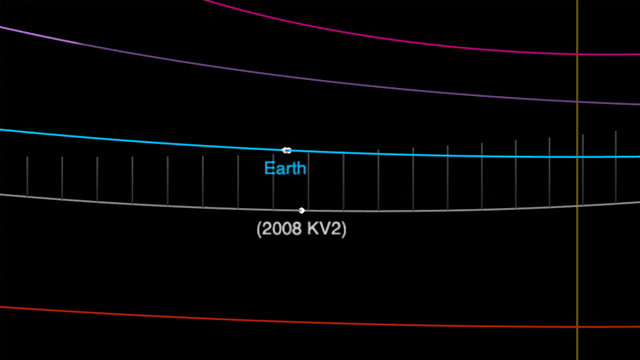 Mira el recorrido del Asteroide 2008 KV2. Foto: NASA