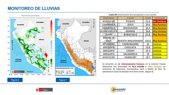 Lluvia en Lima: reportan lluvias en varios distritos a pocos días del verano 2023 | Senamhi. Foto: SENAMHI PERÚ/Facebook