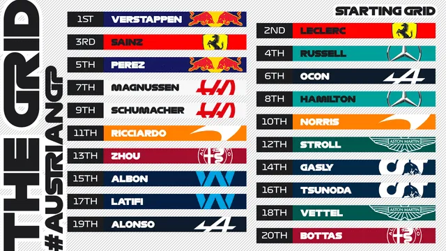 Así será la grilla de partida del GP de Austria. Foto: F1/Twitter.