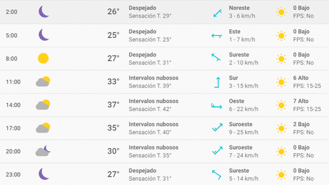 Clima en México: Guadalajara hoy, miércoles 9 de octubre de 2019