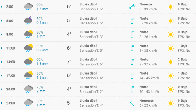 Pronóstico del tiempo en Bilbao hoy lunes 30 de marzo de 2020.