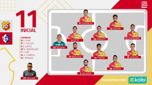 Alineación confirmada Herediano