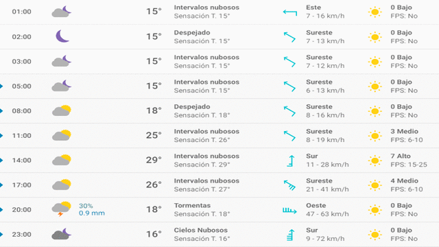 Pronóstico del tiempo en Santander hoy, lunes 4 de mayo de 2020.