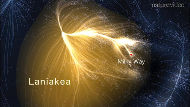 Laniakea es un supercúmulo galáctico compuesto por más de 100.000 galaxias, de las cuales una es la Vía Láctea. Foto: captura de Youtube / Nature