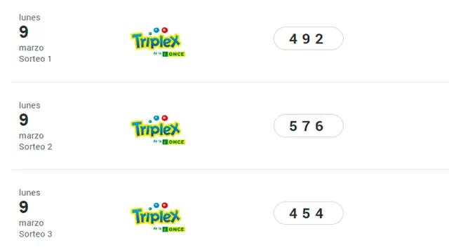 Resultados del Triplex del lunes 9 de marzo del 2020.