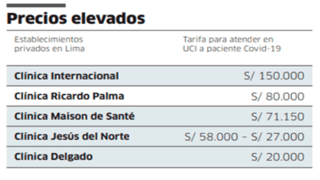 Precios en clínicas.