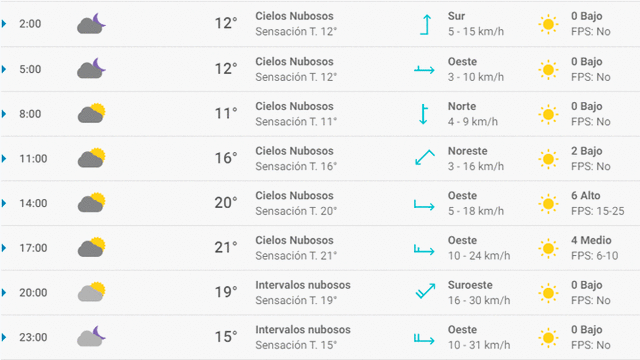 Pronóstico del tiempo en Sevilla hoy, martes 28 de abril de 2020.