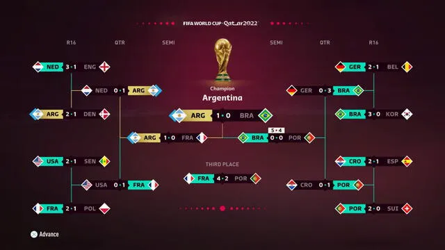 FIFA 23 acierta predicción en el juego que aseguraba a Argentina campeón del Mundial Qatar 2022