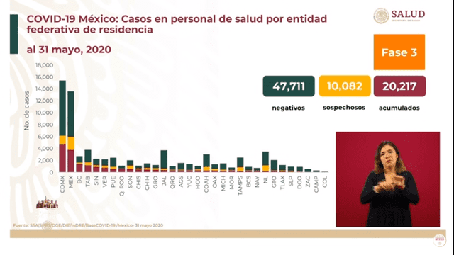 Casos en personal de salud por entidad federativa en México. (Foto: Captura)