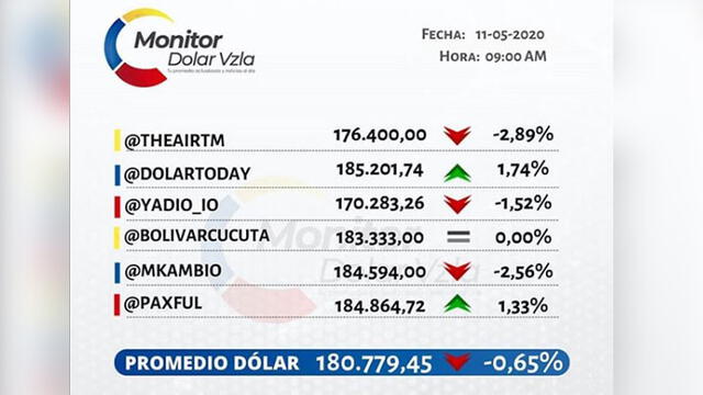 Monitor Dólar Vzla. Instagram.