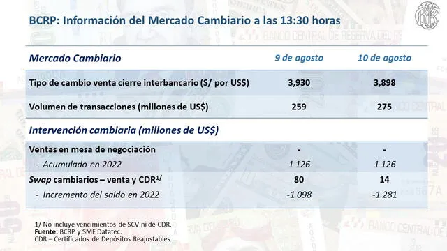 Tipo de cambio en Perú hoy, miércoles 10 de agosto del 2022