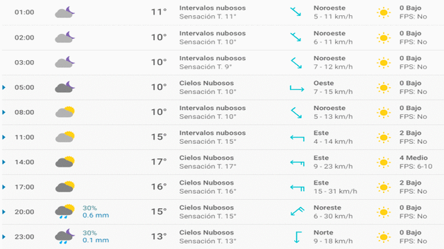 Pronóstico del tiempo en Valencia hoy, lunes 6 de abril de 2020.