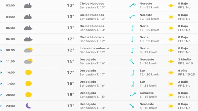 Pronóstico del tiempo en Barcelona hoy, martes 14 de abril de 2020.