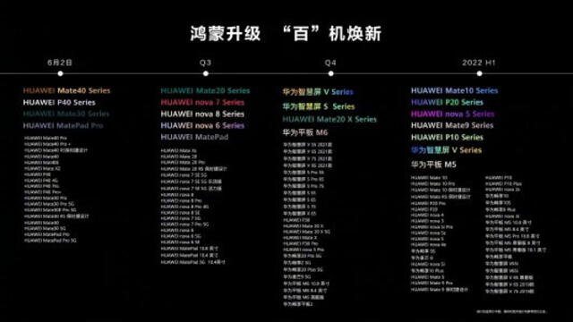 Lista de dispositivos Huawei