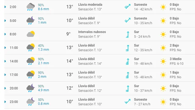 Pronóstico del tiempo Sevilla hoy sábado 21 de marzo de 2020.