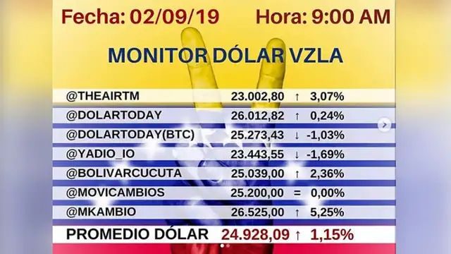 Dolar Monitor Venezuela, 02/09/19. Instagram.