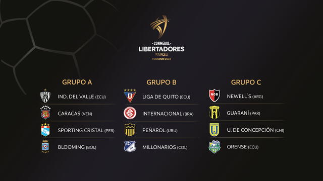 Los grupos ya se encuentran definidos. Fuente: Twitter CONMEBOL Los grupos ya se encuentran definidos. Fuente: Twitter CONMEBOL