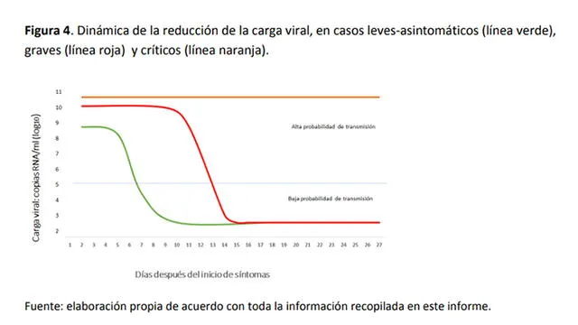 Es impreciso establecer períodos de infección del coronavirus e interpretaciones de las pruebas rápidas y moleculares. Foto: captura informe técnico-médico Ministerio de Sanidad de España.
