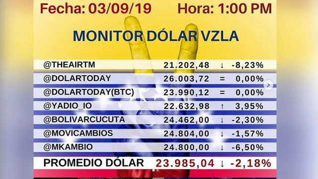 Dolar Monitor Venezuela, 03/09/19. Instagram.