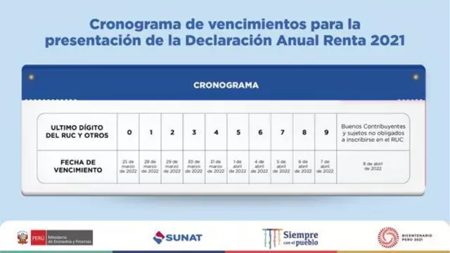 Cronograma de vencimientos