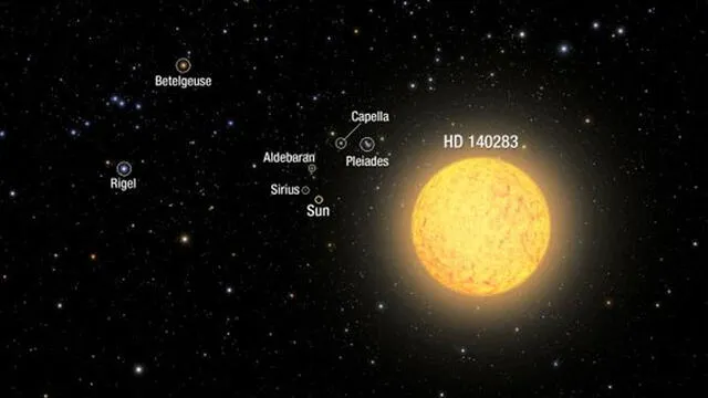 Representación de una vista cercana de la estrella, con el Sol (Sun) al fondo. Fuente: NASA/ESA.