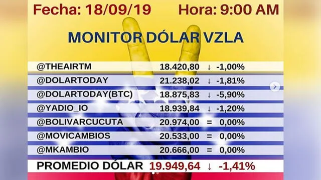 Dolar Monitor Venezuela, 18/09/19. Instagram.