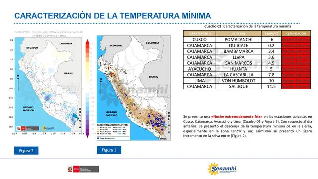 Senamhi: la noche del martes 6 de setiembre se registró extremo frío en distritos del este de Lima