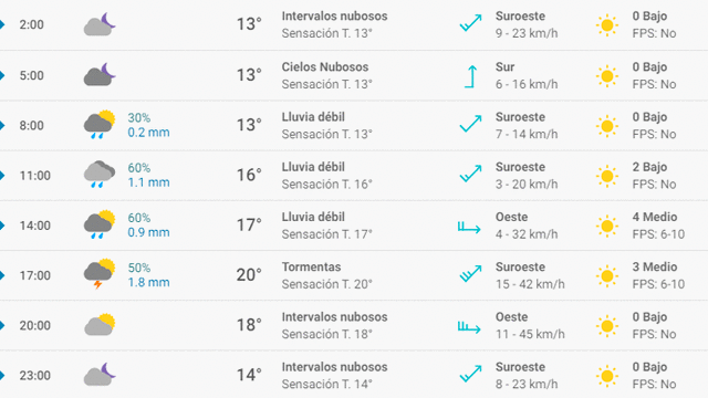 Pronóstico del tiempo en Sevilla hoy, lunes 27 de abril de 2020.