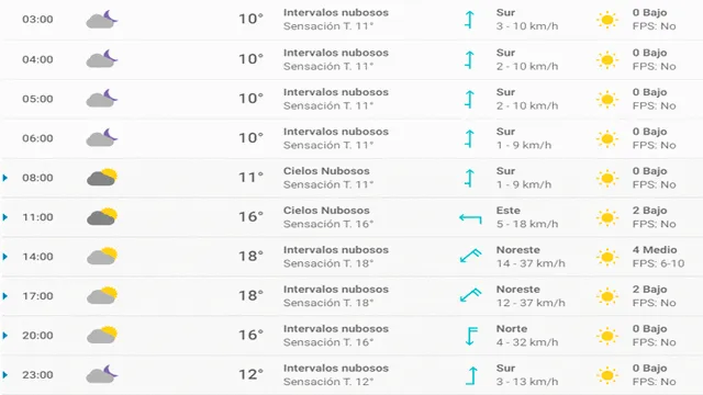 Pronóstico del tiempo en Bilbao hoy, martes 14 de abril de 2020.