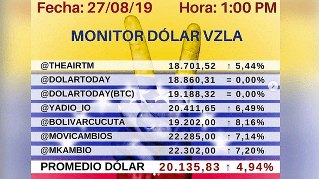 Dolar Monitor Venezuela 27/08/19. Instagram.