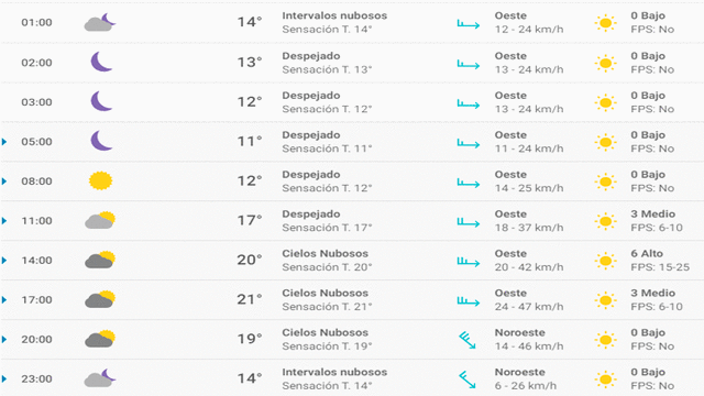 Pronóstico del tiempo en Zaragoza hoy, martes 28 de abril de 2020.