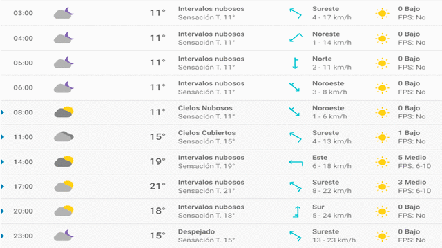 Pronóstico del tiempo en Zaragoza hoy, martes 14 de abril de 2020.
