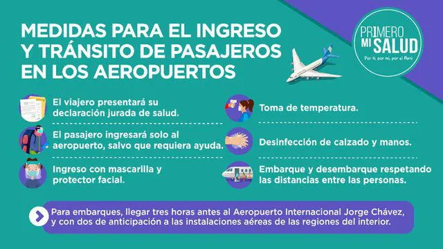 Medidas para el ingreso y tránsito de pasajeros en los aeropuertos del Perú. (Foto: MTC)