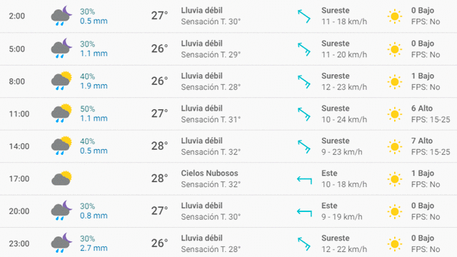 Clima en México: Cancún hoy, miércoles 9 de octubre de 2019