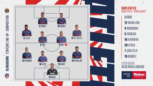 Alineación oficial del Atlético Madrid ante Villarreal