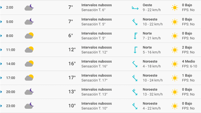 Pronóstico del tiempo Madrid hoy lunes 9 de marzo de 2020. Pronóstico del tiempo Madrid hoy lunes 9 de marzo de 2020.