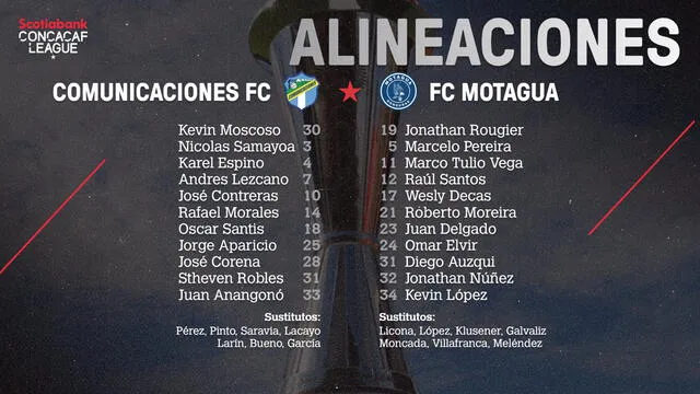 Alineaciones confirmadas de la final de la Liga Concacaf 2021. Foto: Concacaf