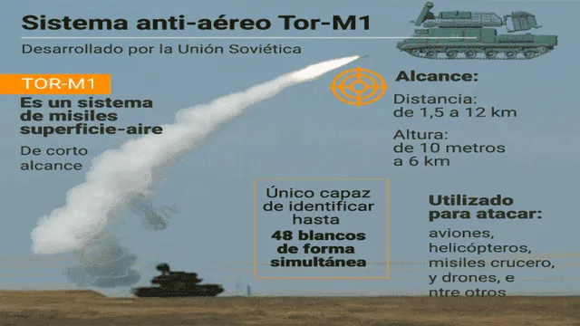 Sistema anti-aéreo Tor-M1.