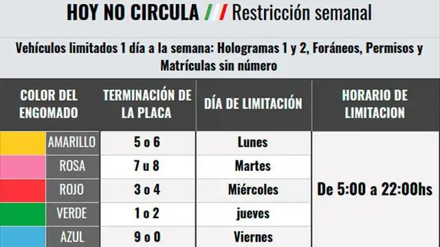 Así se determina la restricción vehicular.