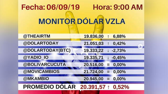 Dolar Monitor Venezuela 06/09/19. Instagram.