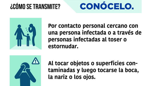 ¿Cómo se contagia el coronavirus?