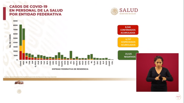 Personal de salud con coronavirus por entidad federativa en México. (Foto: Captura)