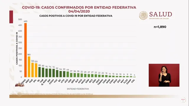 Cantidad de casos por cada entidad federativa en México. (Foto: Captura)